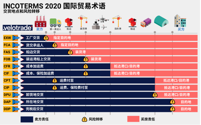 外貿(mào)術(shù)語.png
