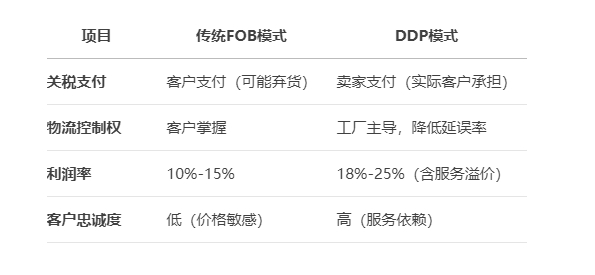 FOB和DDP的區(qū)別.png